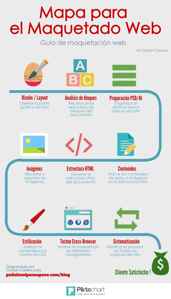 mapa de maquetacion web