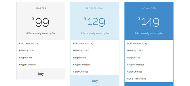 Pricely: cuadro de precios